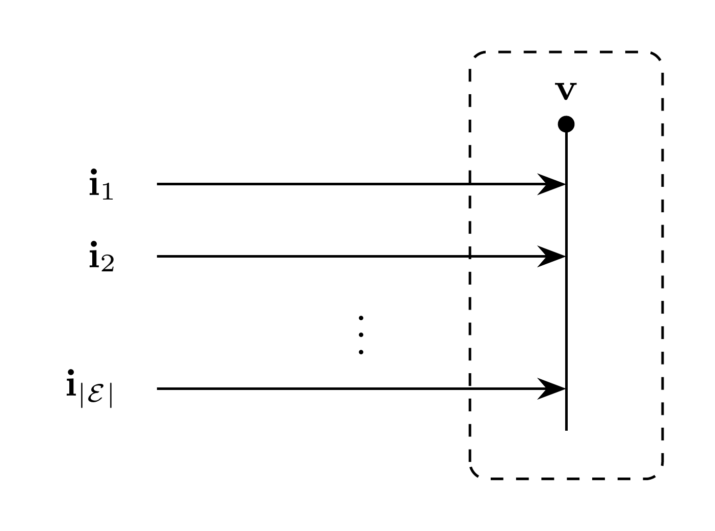 Bus model block diagram
