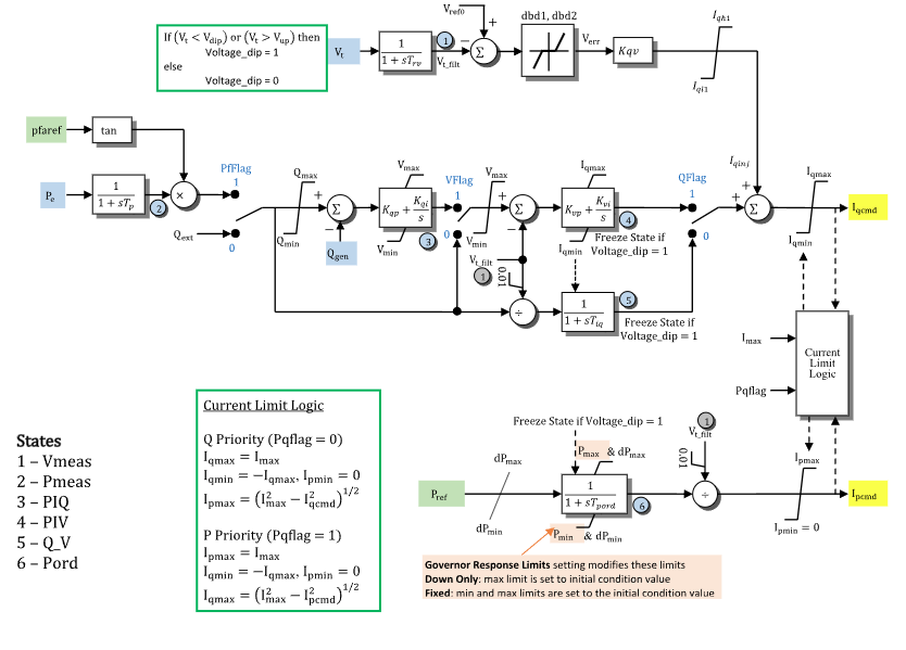REECB electrical-control block diagram