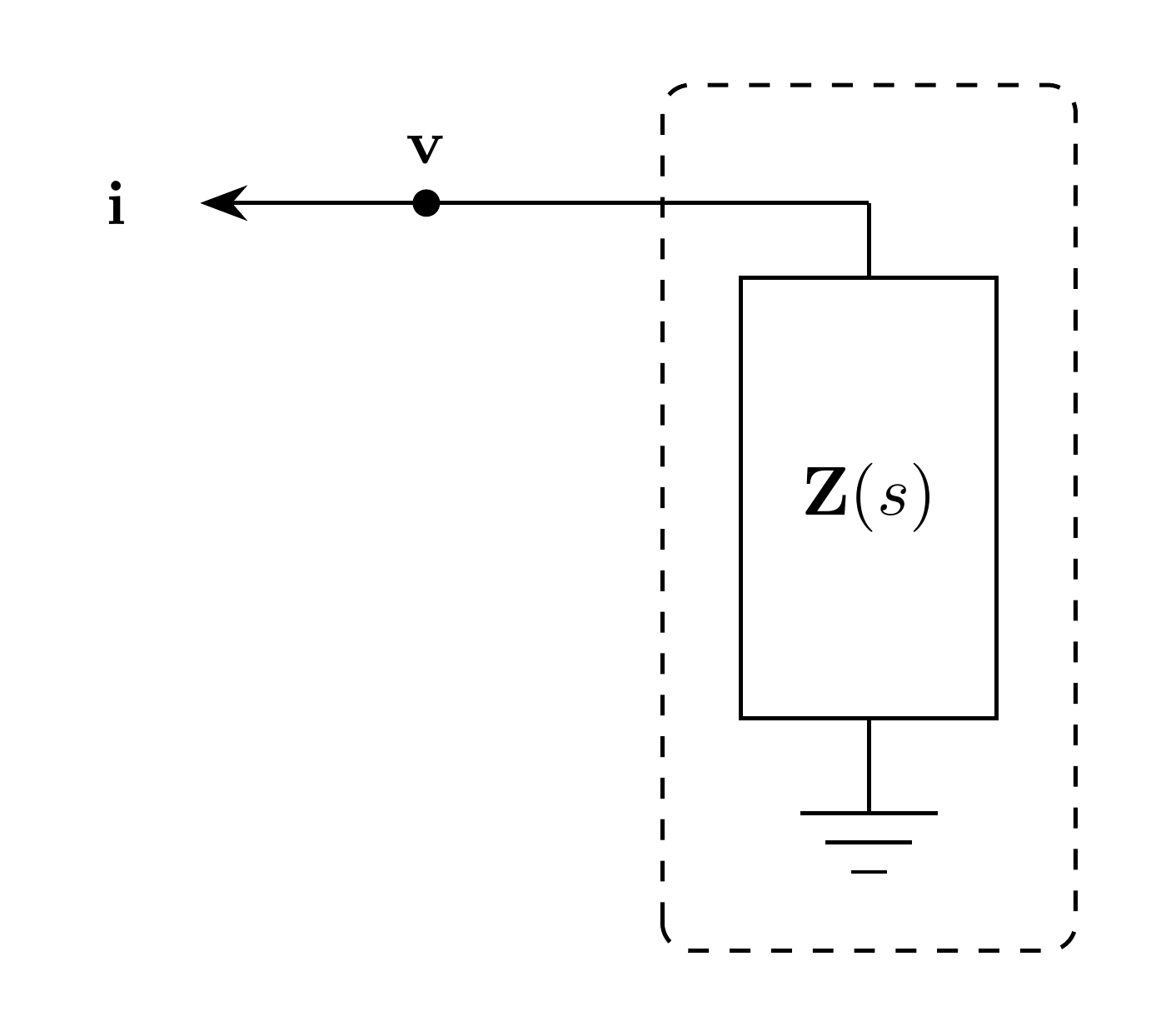 LoadZ model block diagram